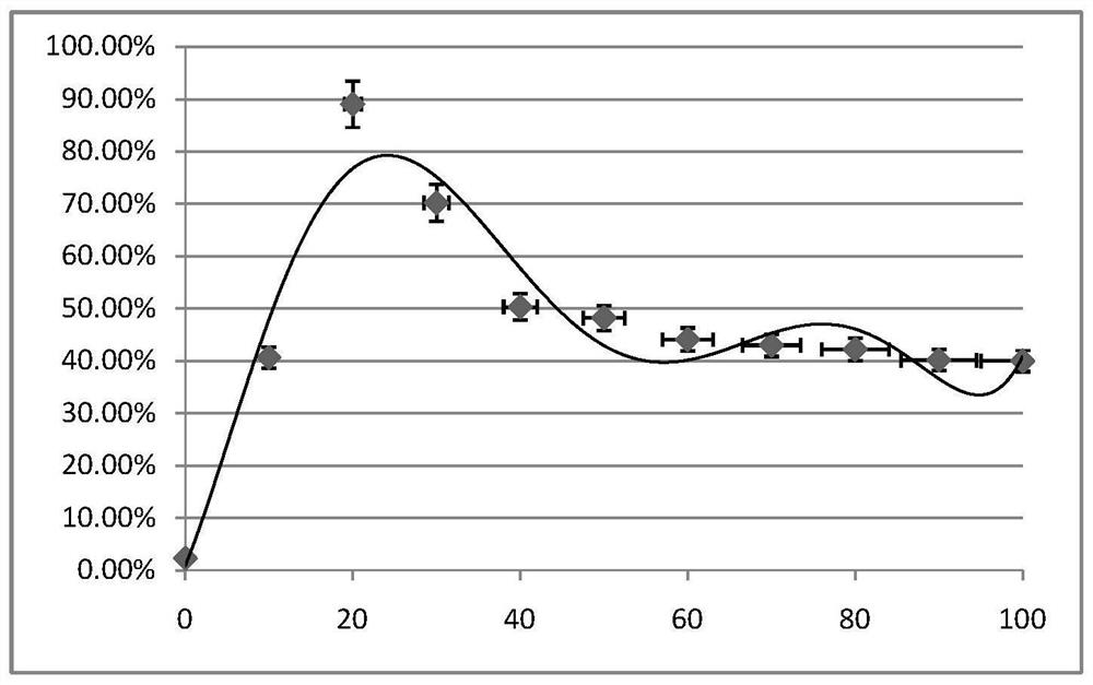 Method for inducing mononuclear cells to differentiate into dendritic cells