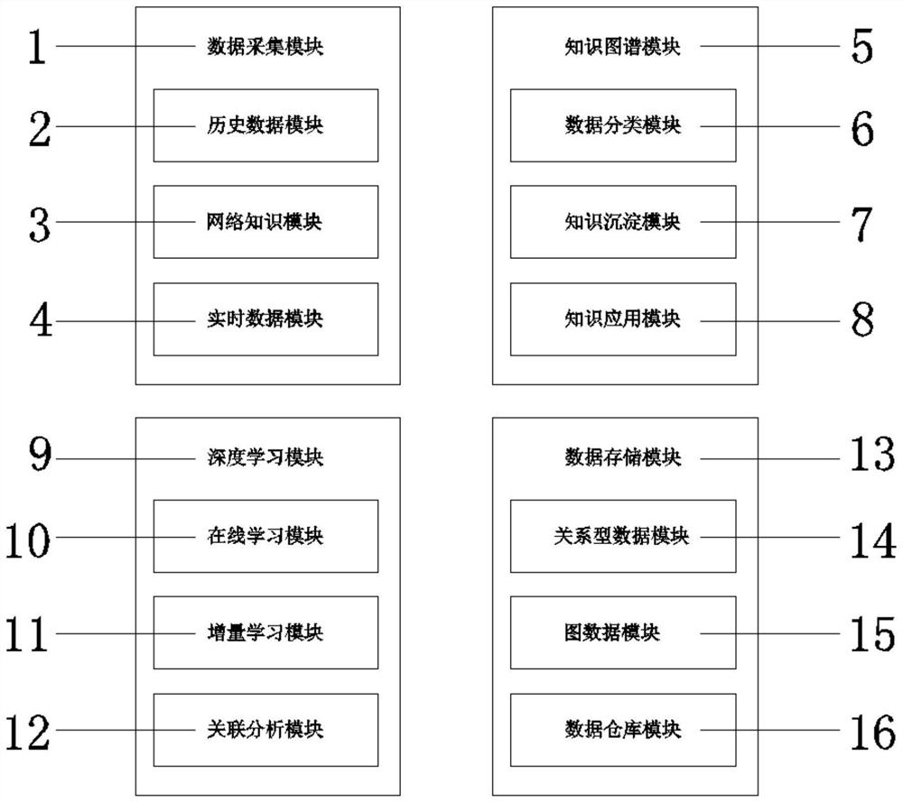 Intelligent heat supply valve control knowledge graph construction method and system