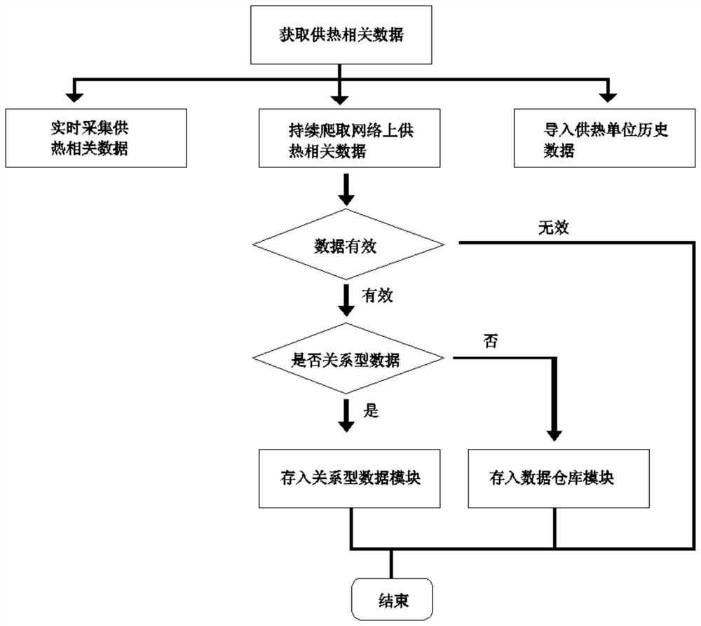 Intelligent heat supply valve control knowledge graph construction method and system