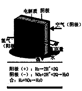 Solid hydrogen power generating device provided with polymer electrolyte membrane