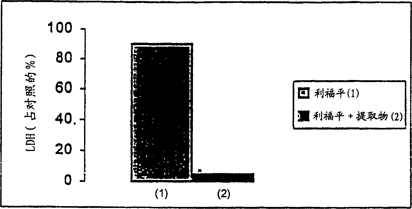 Hepatocurative effect of emblica officinalis on hepatotoxicity related to cytoch rome P-45O