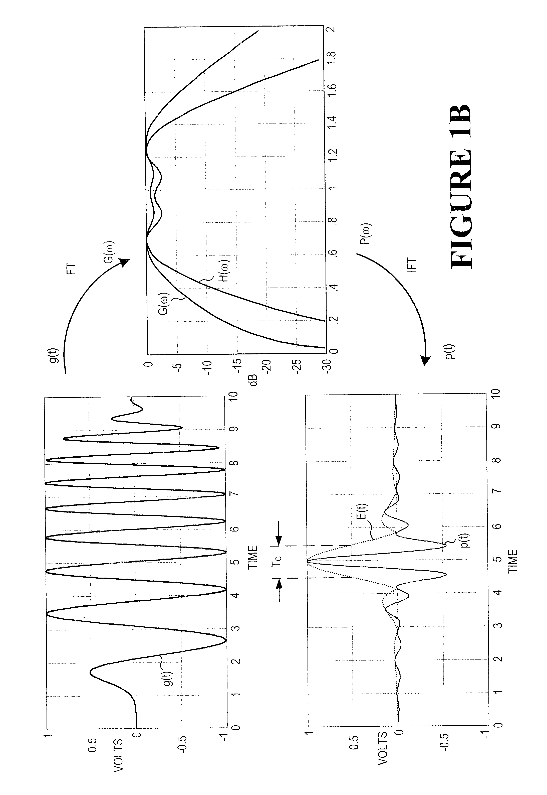 Low power, high resolution timing generator for ultra-wide bandwidth communication systems