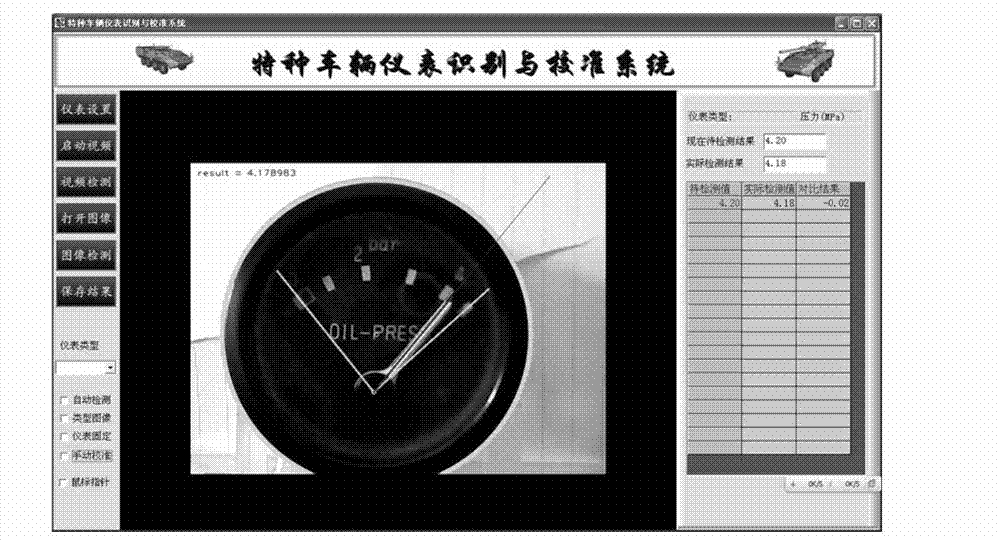 Special vehicle instrument automatic identification system and algorithm based on computer vision