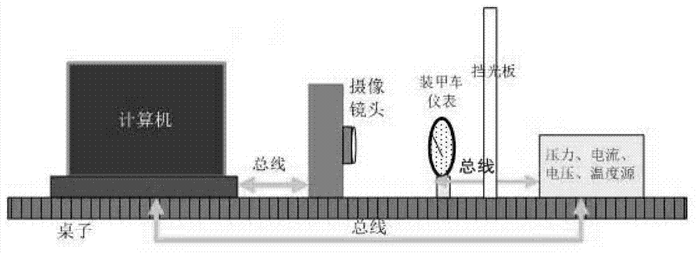 Special vehicle instrument automatic identification system and algorithm based on computer vision