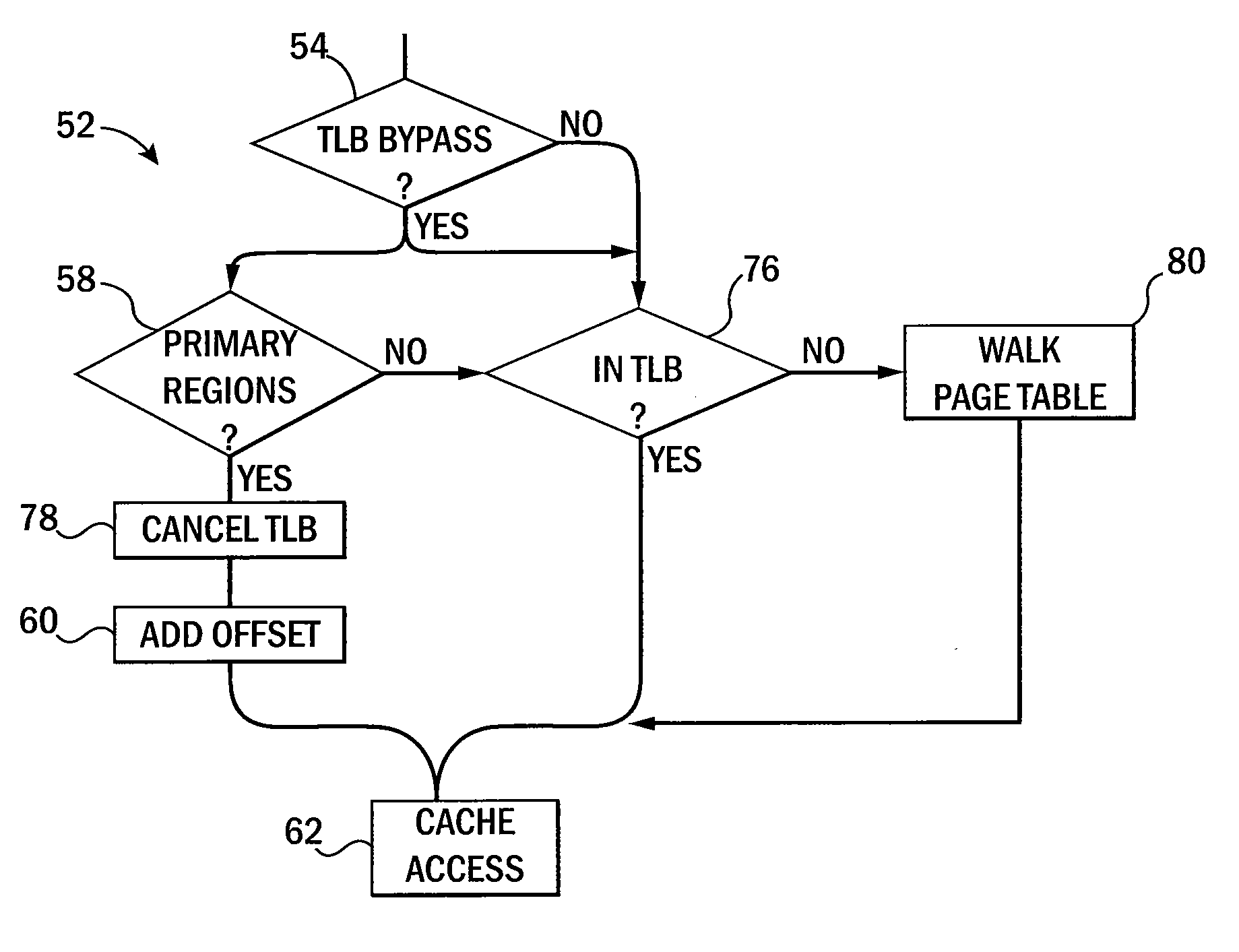 Virtual Memory Management System with Reduced Latency