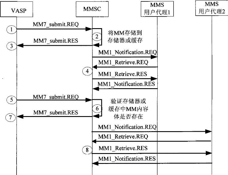 Communication method for transmitting multimedia information