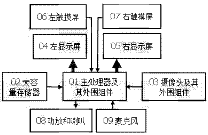 Implementation method for double-screen children's picture book electronic reading device