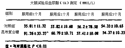 Kelp-amino composite tablet for lowering content of uric acid and preparation method thereof