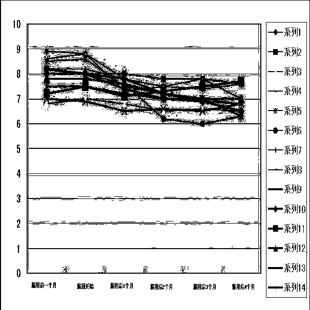 Kelp-amino composite tablet for lowering content of uric acid and preparation method thereof