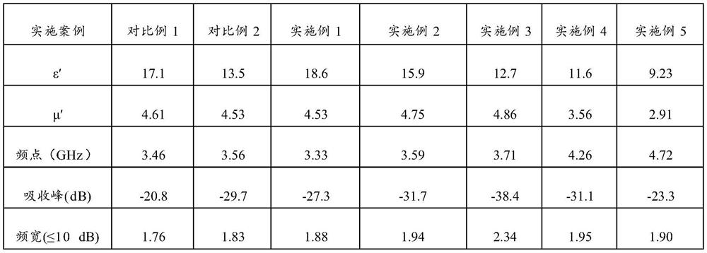 Aluminum oxide-carbonyl iron microsphere wave-absorbing agent and preparation method thereof