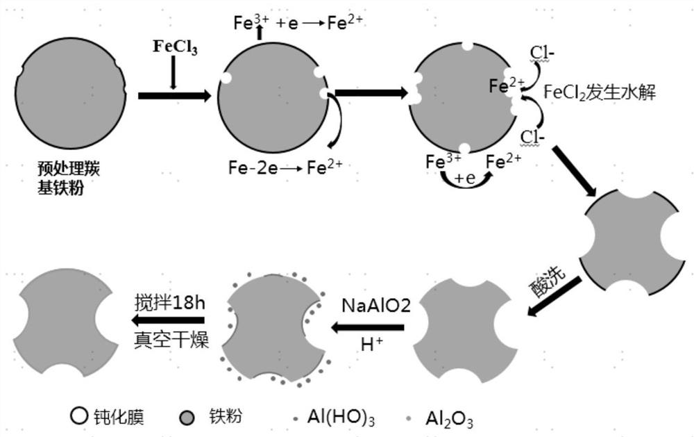 Aluminum oxide-carbonyl iron microsphere wave-absorbing agent and preparation method thereof