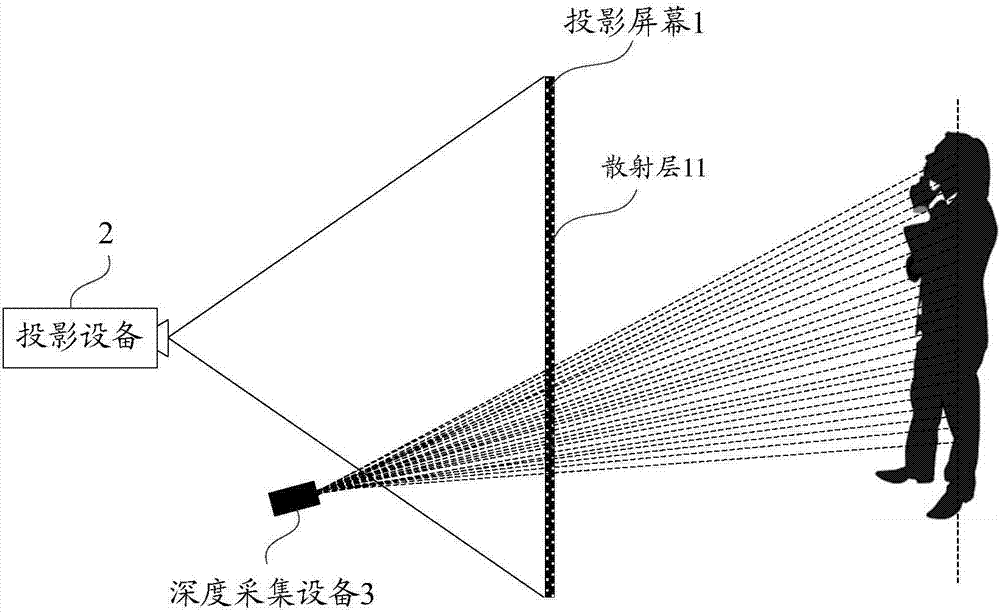 Back projection system and screen