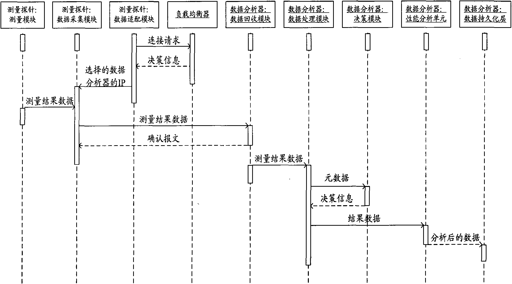 Cloud measurement device and method for IP network