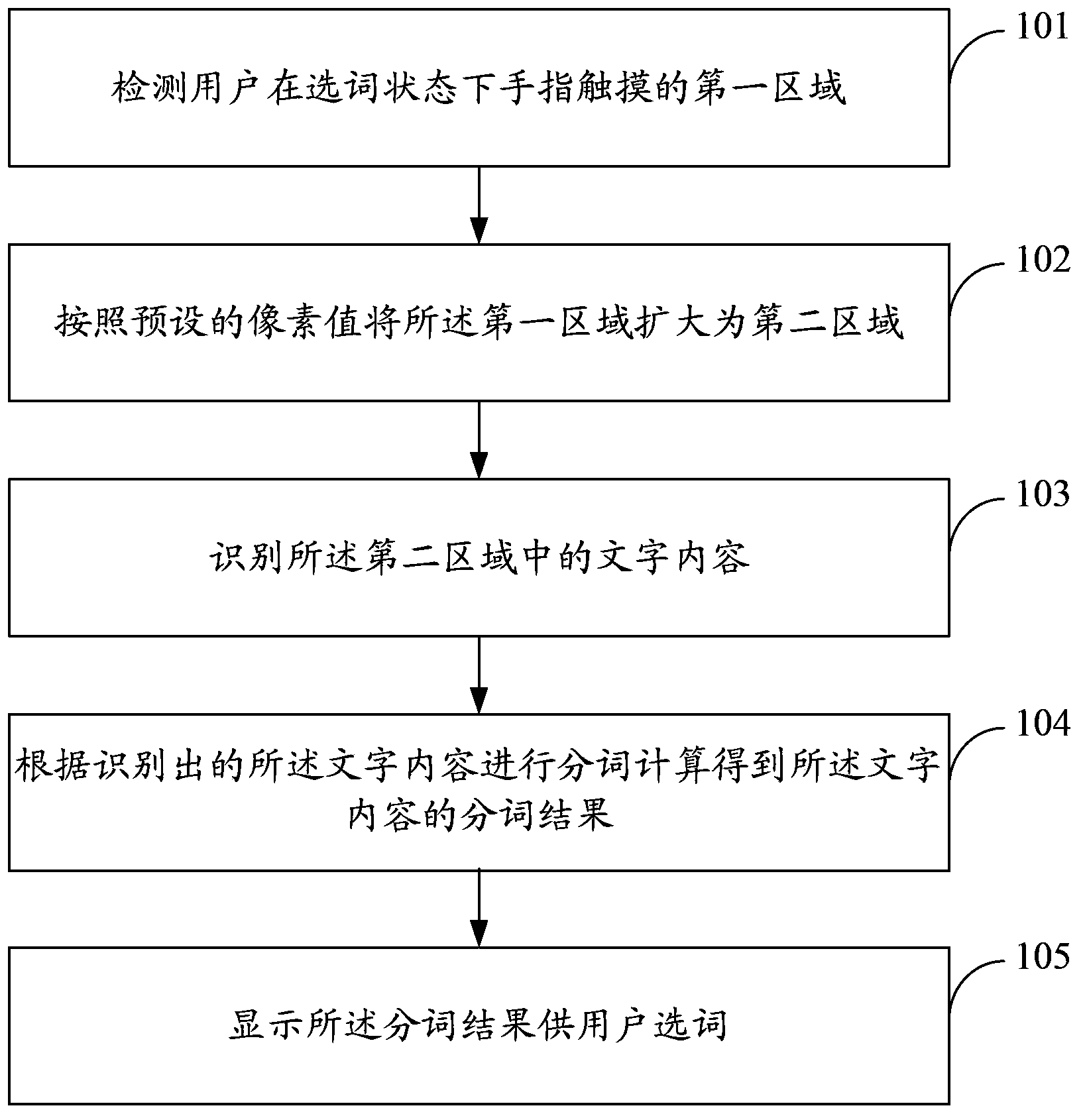 Method and device for intelligently selecting words