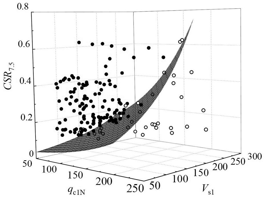 Liquefaction discrimination method and system combining static sounding and shear wave velocity test