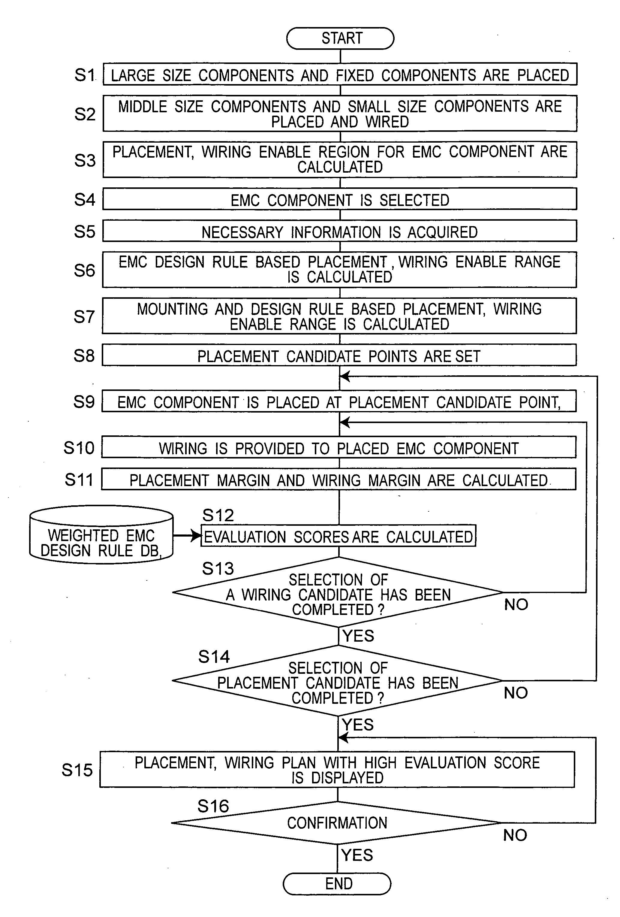 Printed wiring board design method, program thereof, recording medium storing the program recorded therein, printed wiring board design device using them and cad system