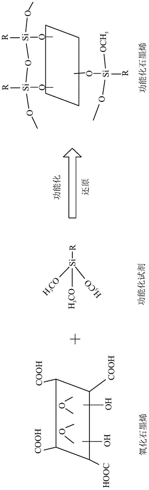 Conductive adhesive preparation method and conductive adhesive