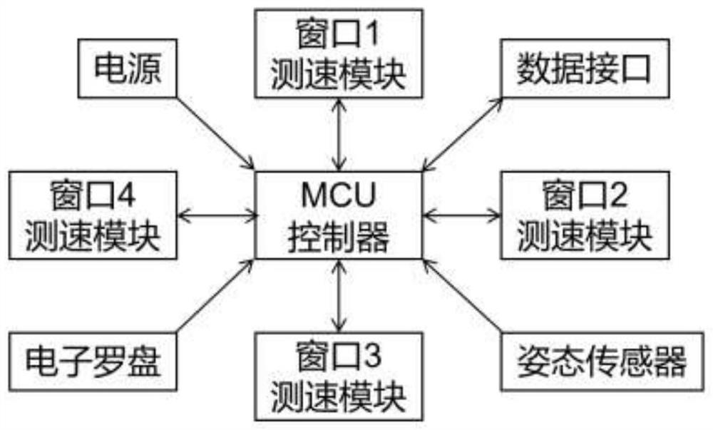 Optical water body flow velocity sensor and flow velocity calculation method