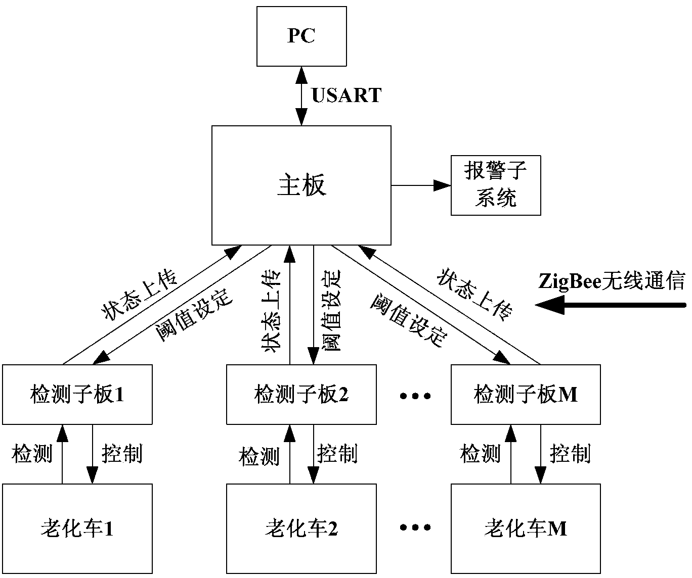 Method and system for monitoring aging test on wireless distributed power source