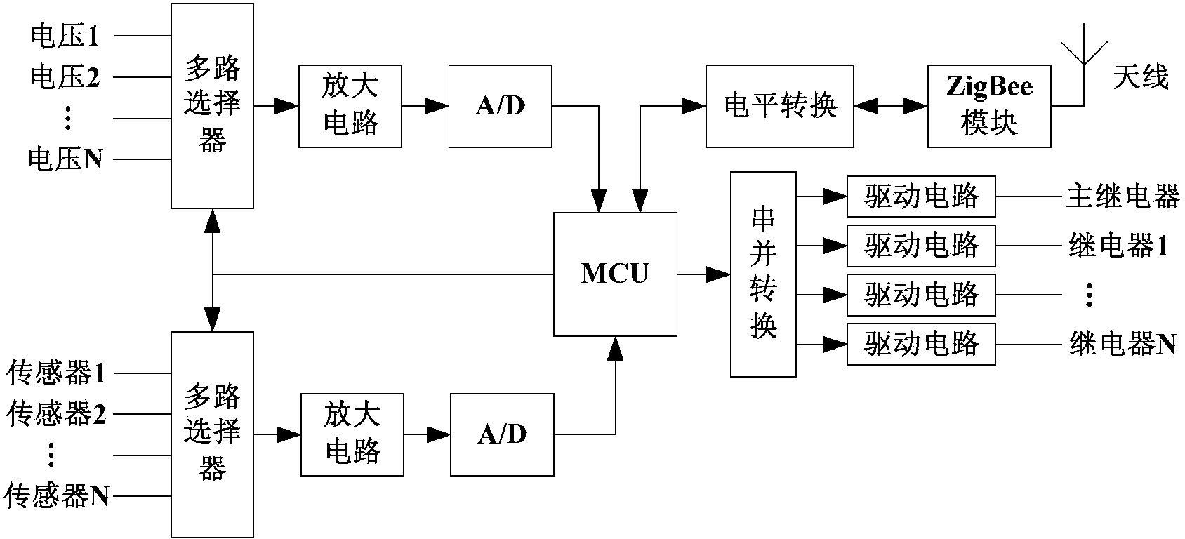 Method and system for monitoring aging test on wireless distributed power source