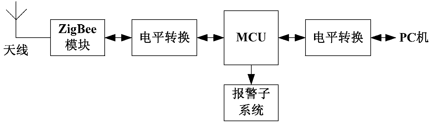 Method and system for monitoring aging test on wireless distributed power source