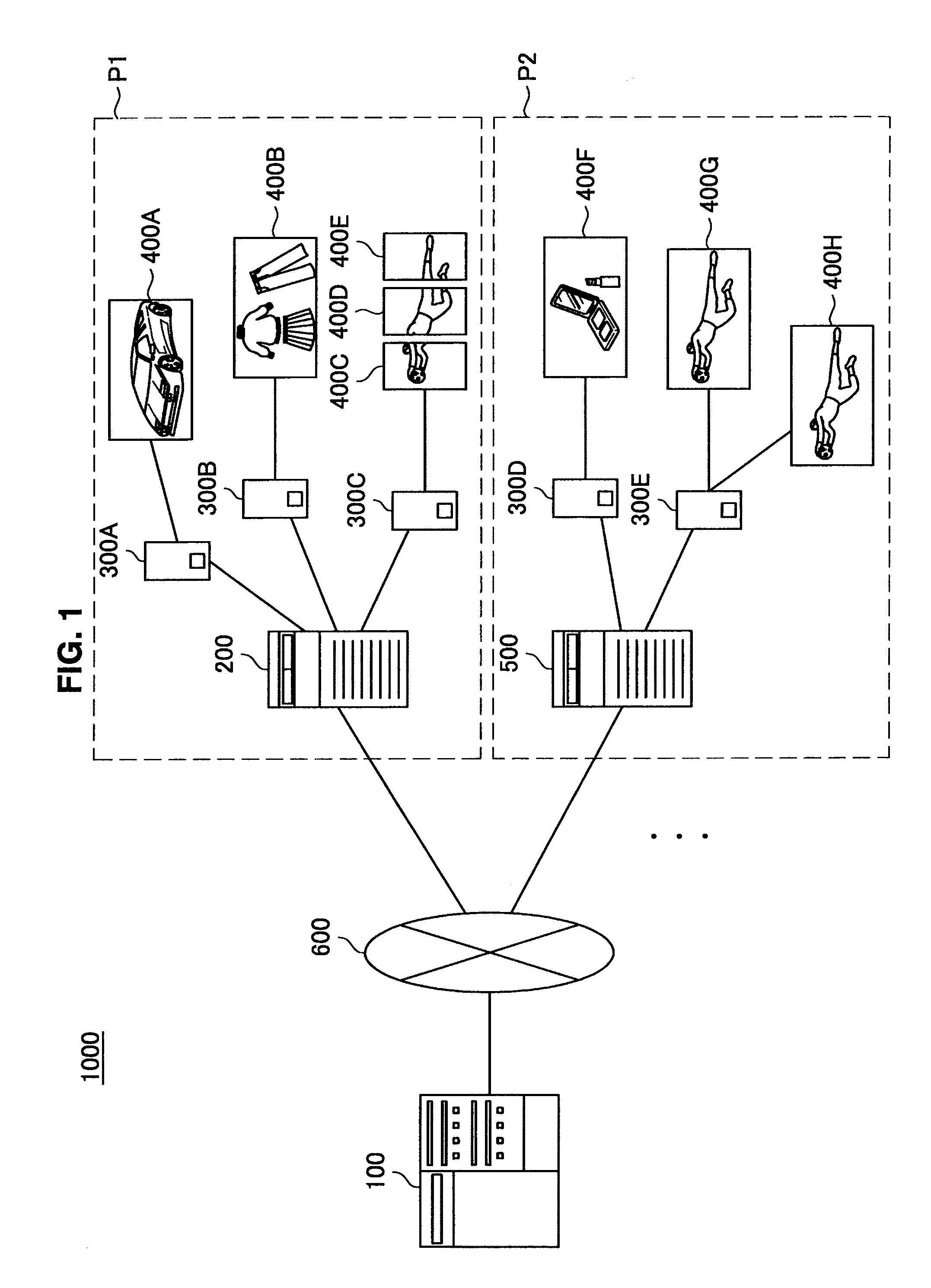 Information processing apparatus, program, and information processing system