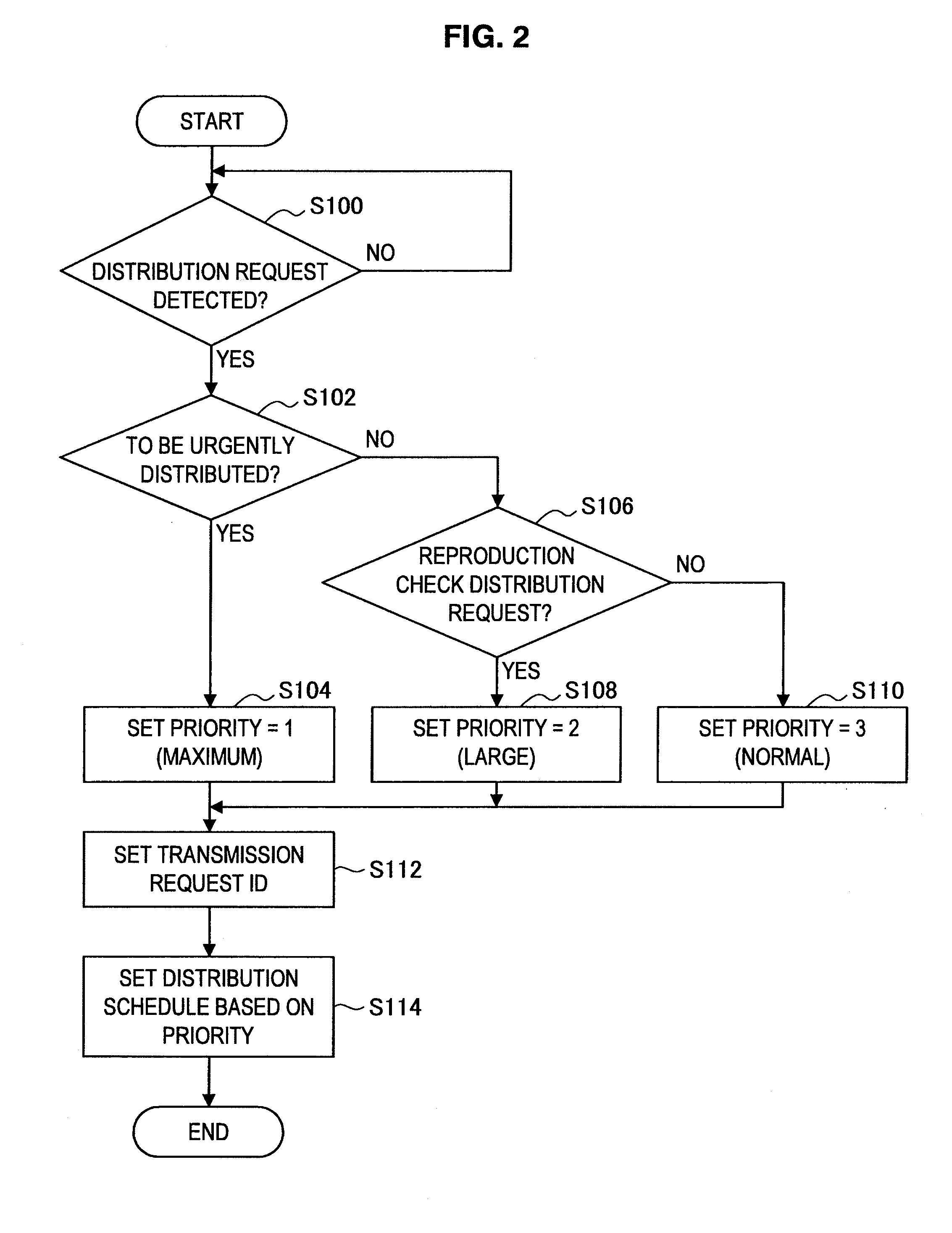 Information processing apparatus, program, and information processing system