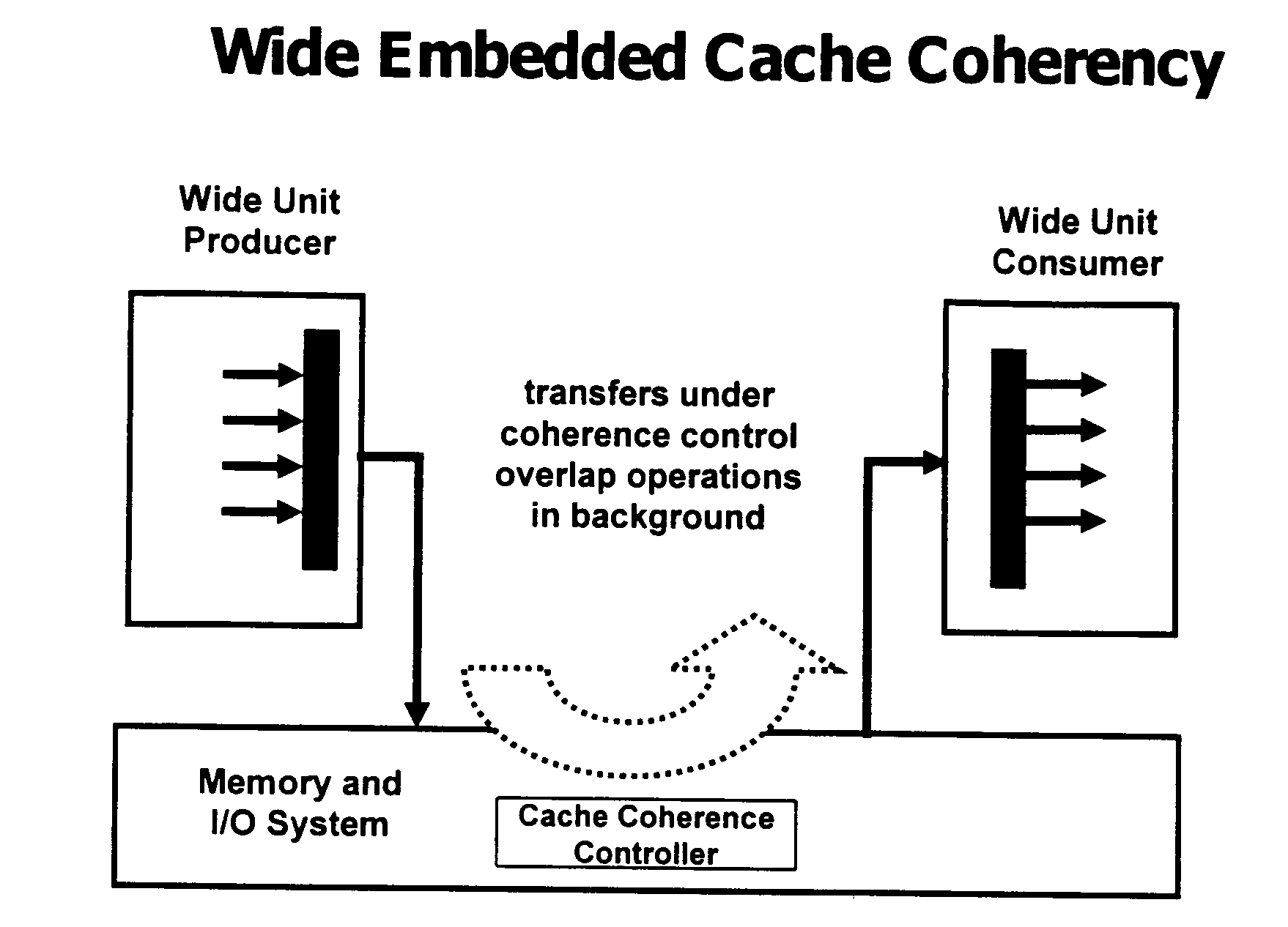 Programmable processor and method with wide operations