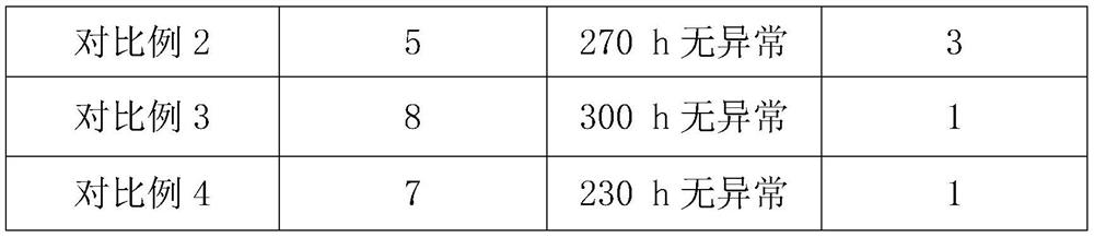 Water-based high-adhesion water-resistant paint and preparation method thereof