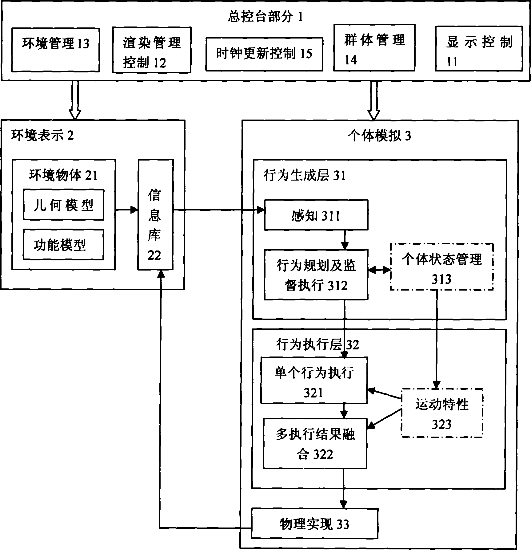 Virtual human movement simulation frame