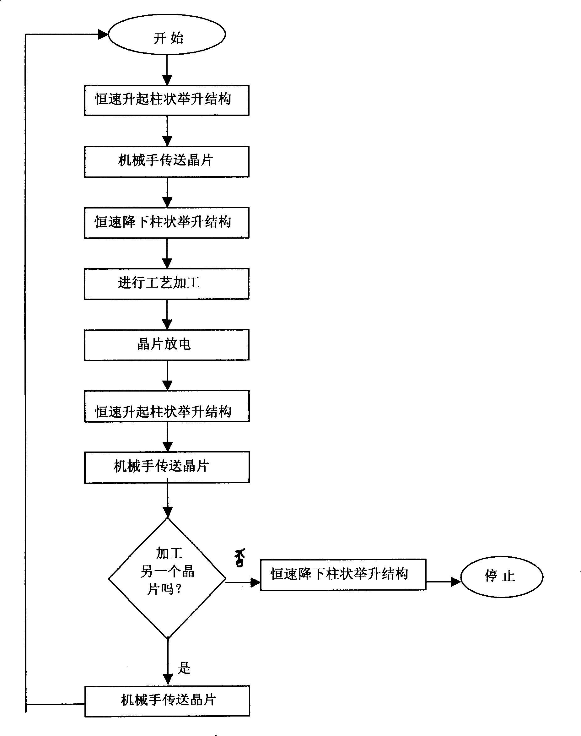 Device for controlling double-acting air cylinder piston traveling speed