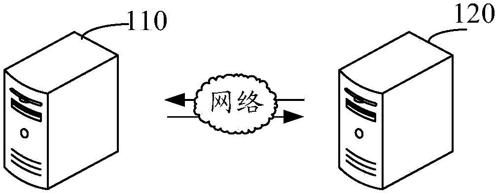 File generation method and device