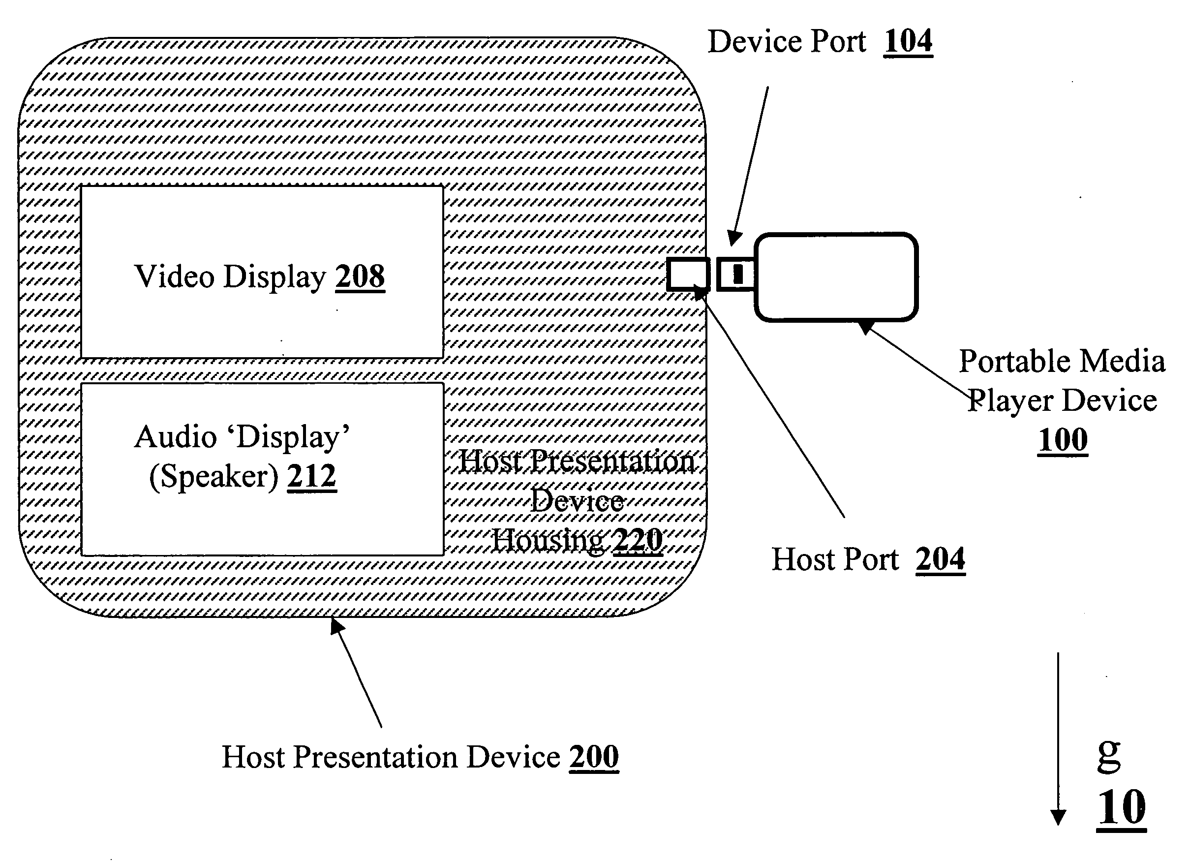 Dongle-based multimedia player