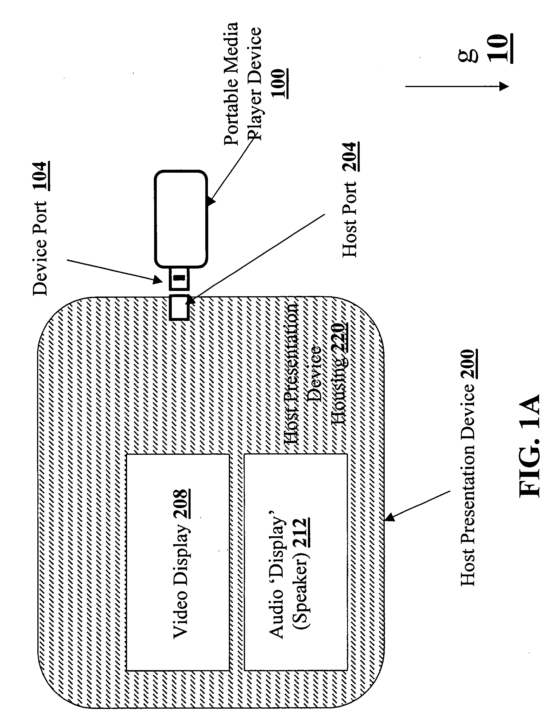 Dongle-based multimedia player