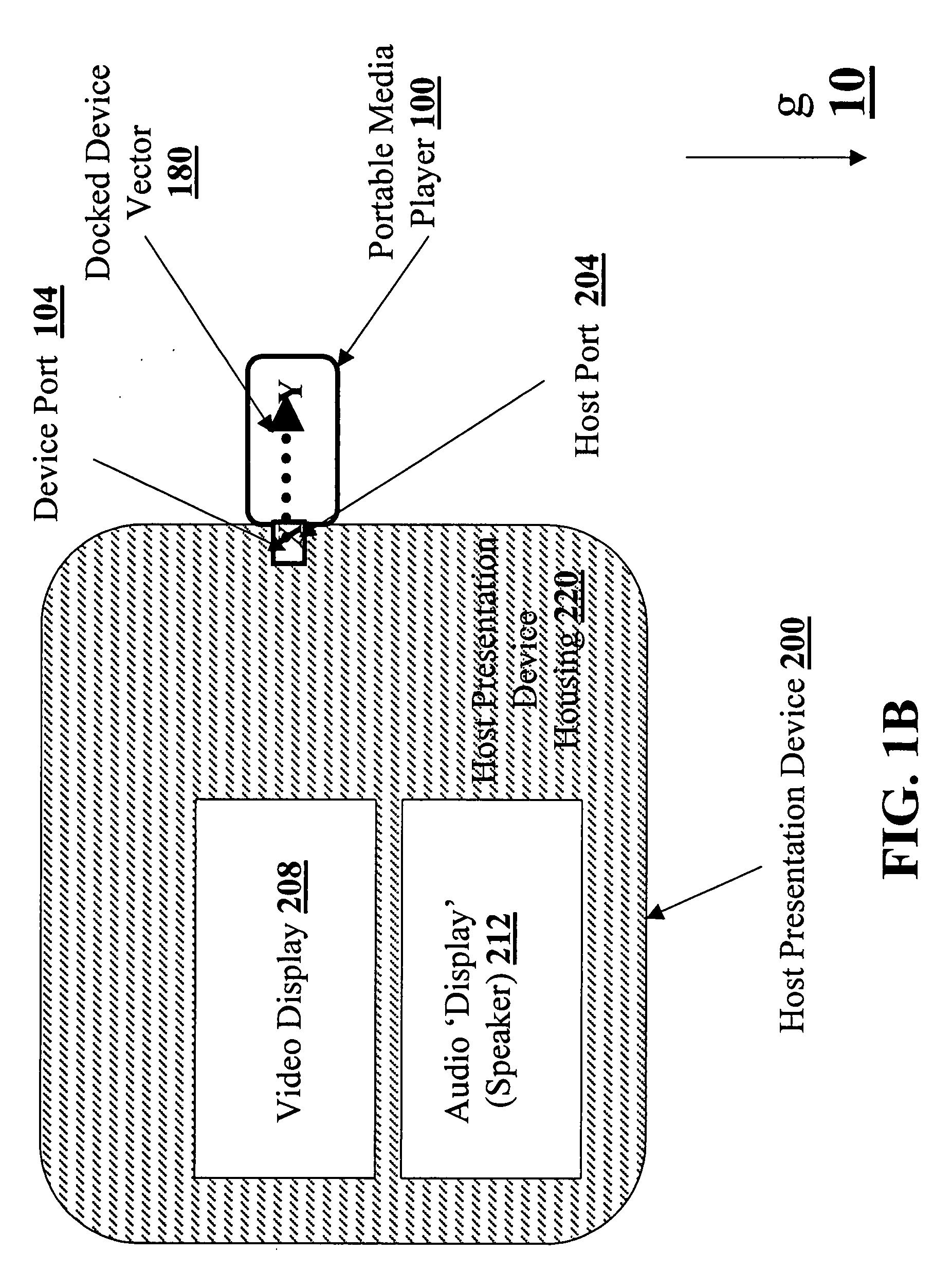 Dongle-based multimedia player