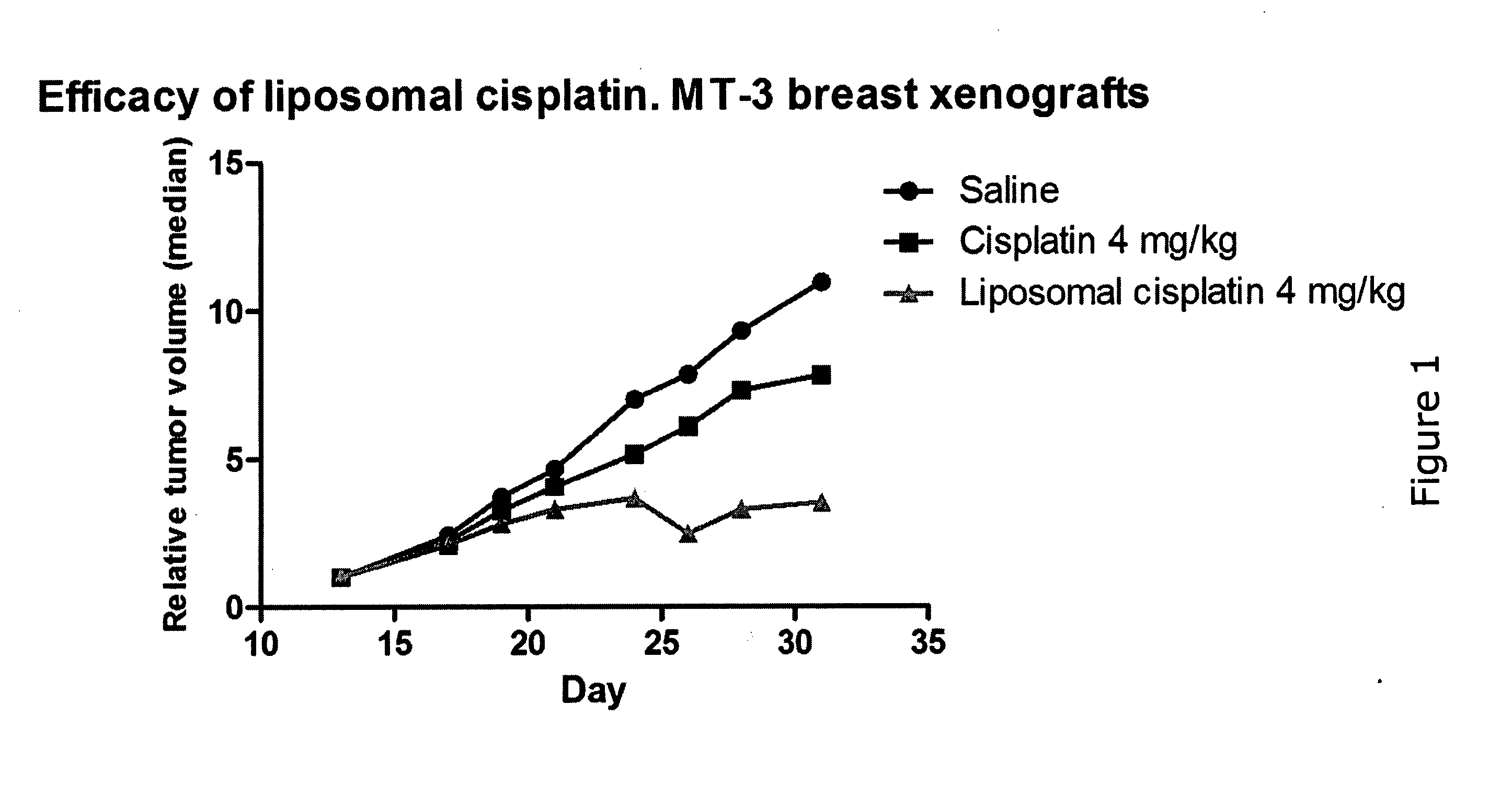 Medical use of spla2 hydrolysable liposomes