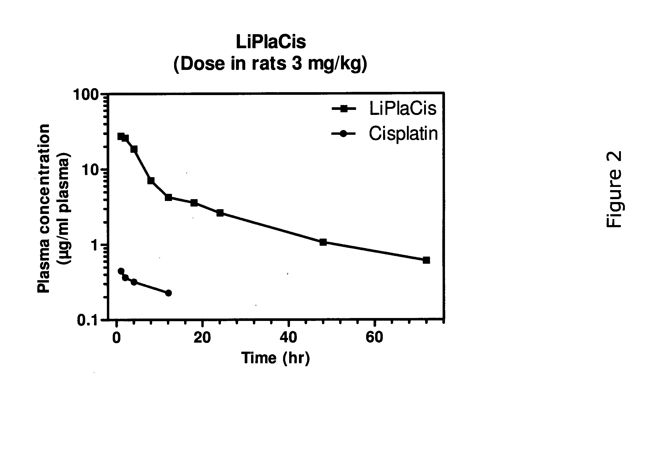 Medical use of spla2 hydrolysable liposomes