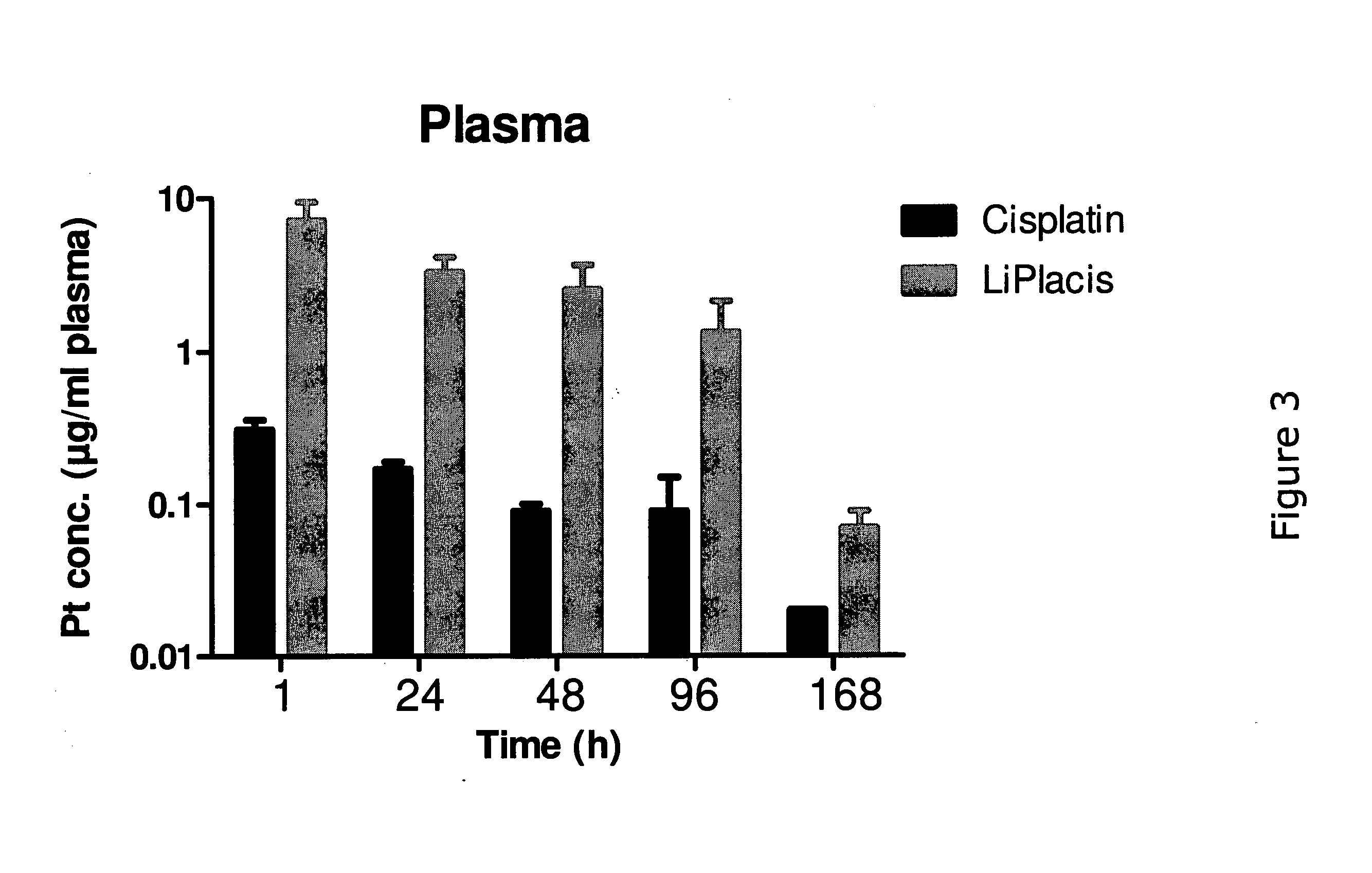 Medical use of spla2 hydrolysable liposomes