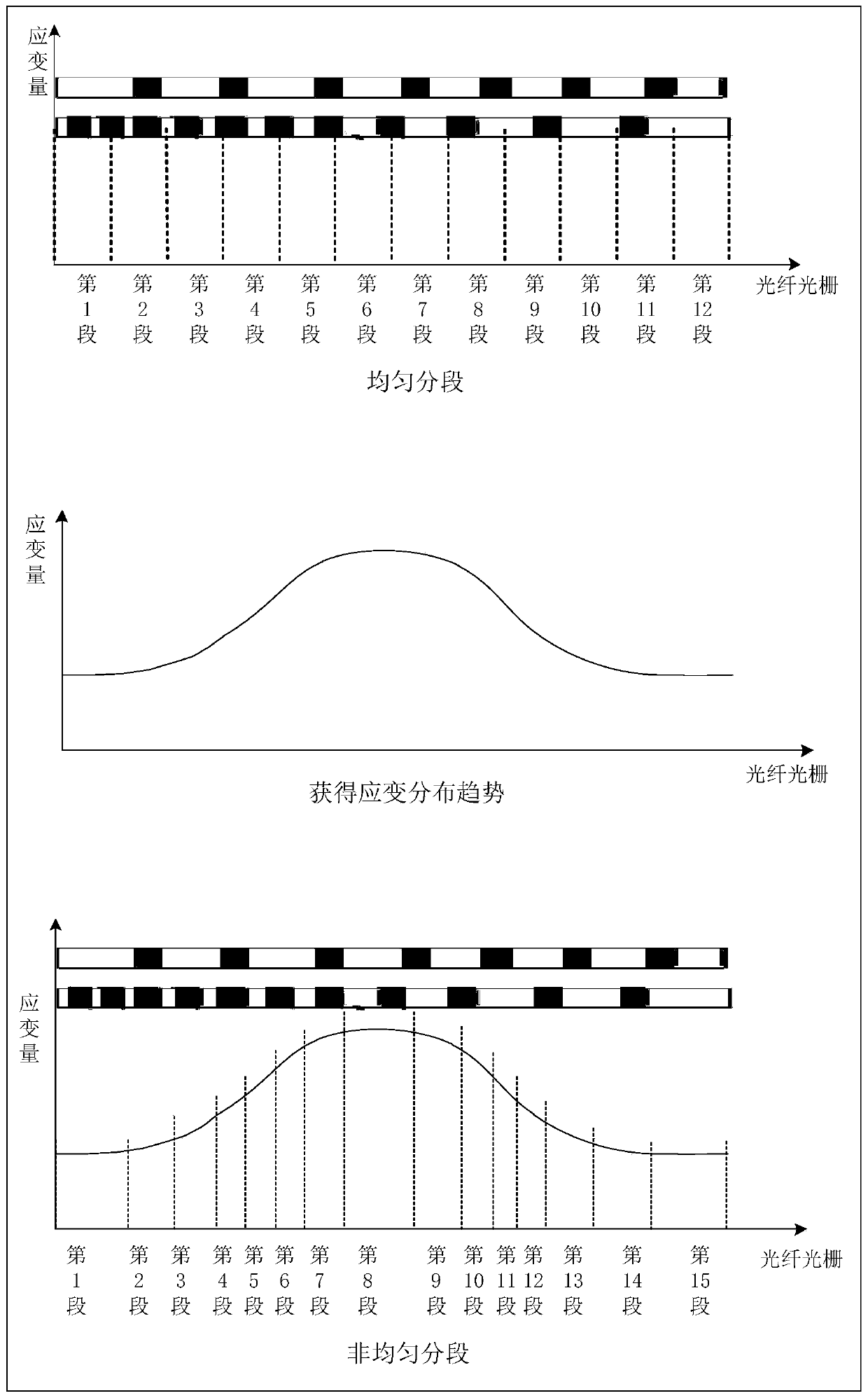 Fiber bragg grating strain distribution reconstruction method based on dynamic adaptive particle swarm algorithm