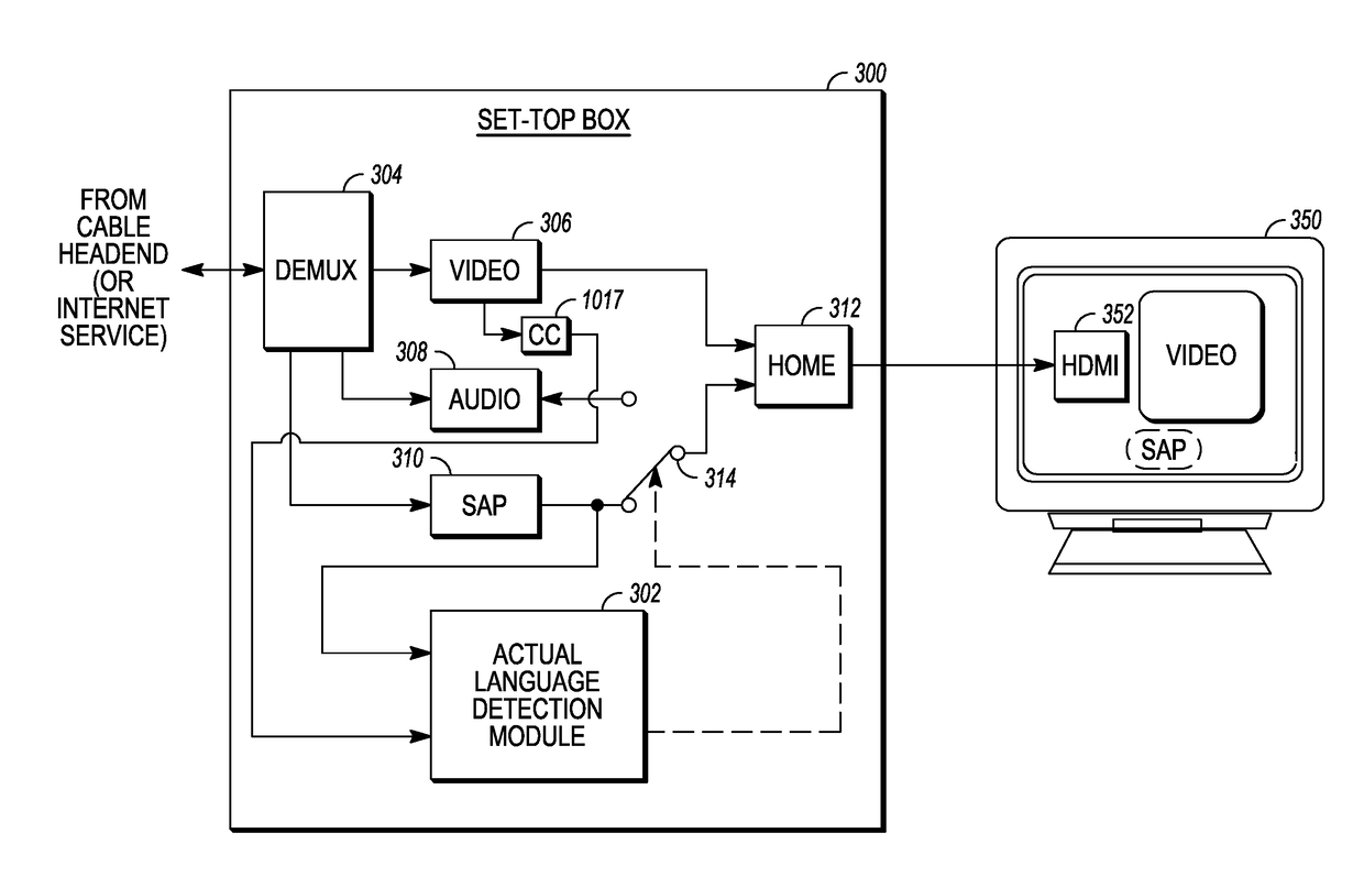 Language-based signaling of secondary audio