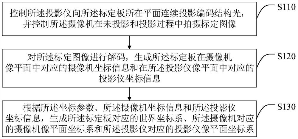 Projector calibration method, intelligent terminal and storage medium