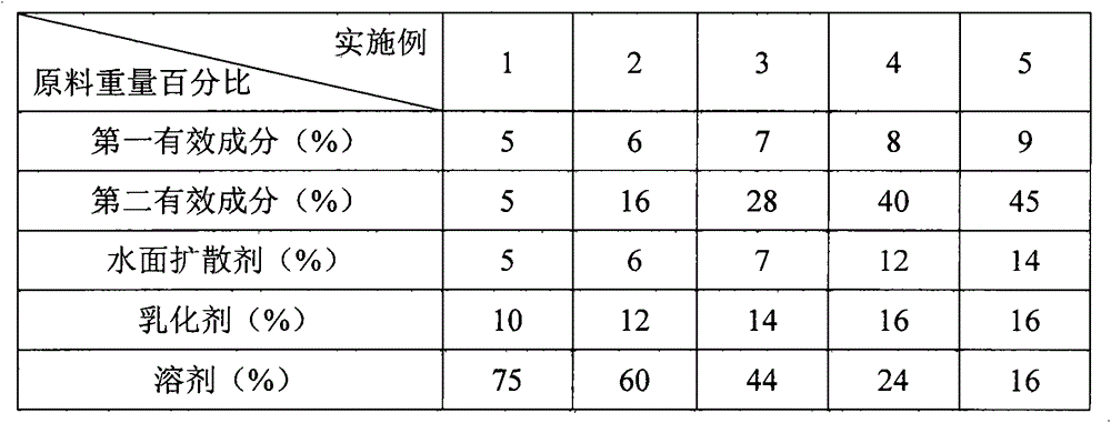 A film spreading oil agent for controlling rice planthopper