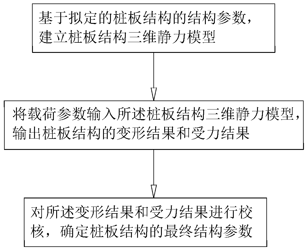 Three-dimensional static calculation method for overhead pile plate structure