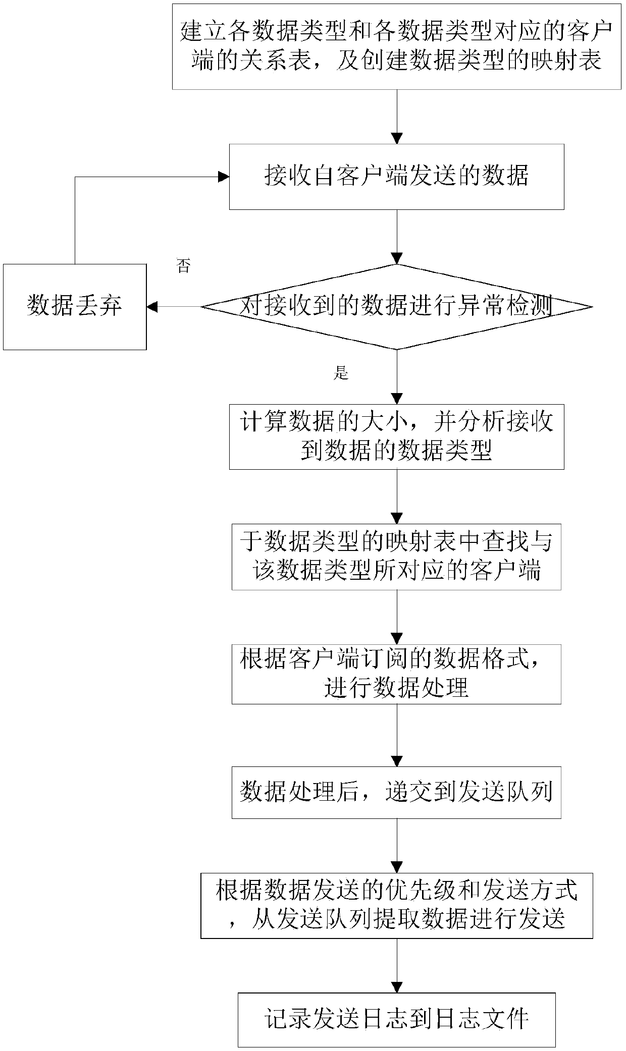 Information transmission and distribution method for subway dispatching communication