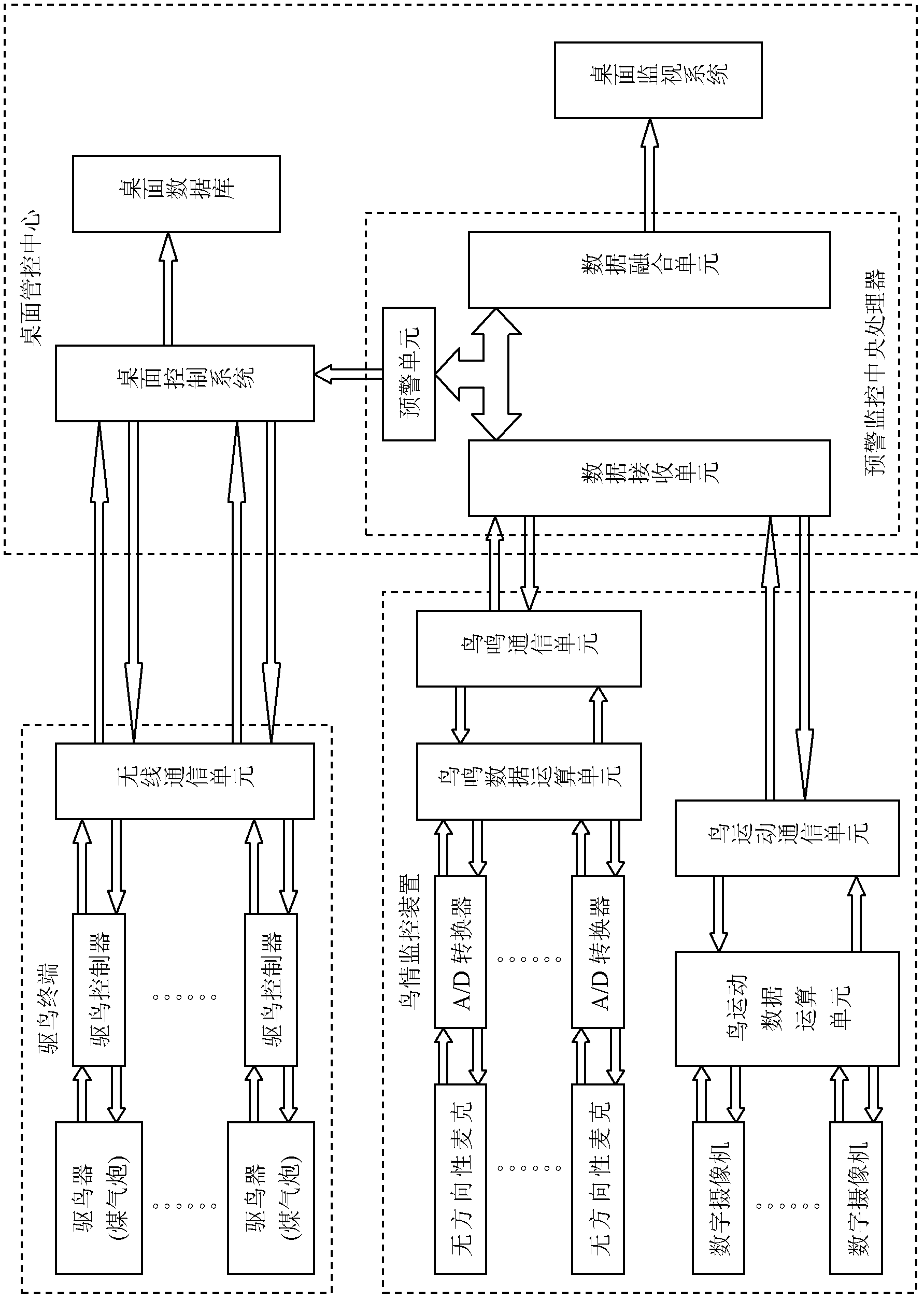 Bird-dispersing system and method for monitoring bird situations of airports