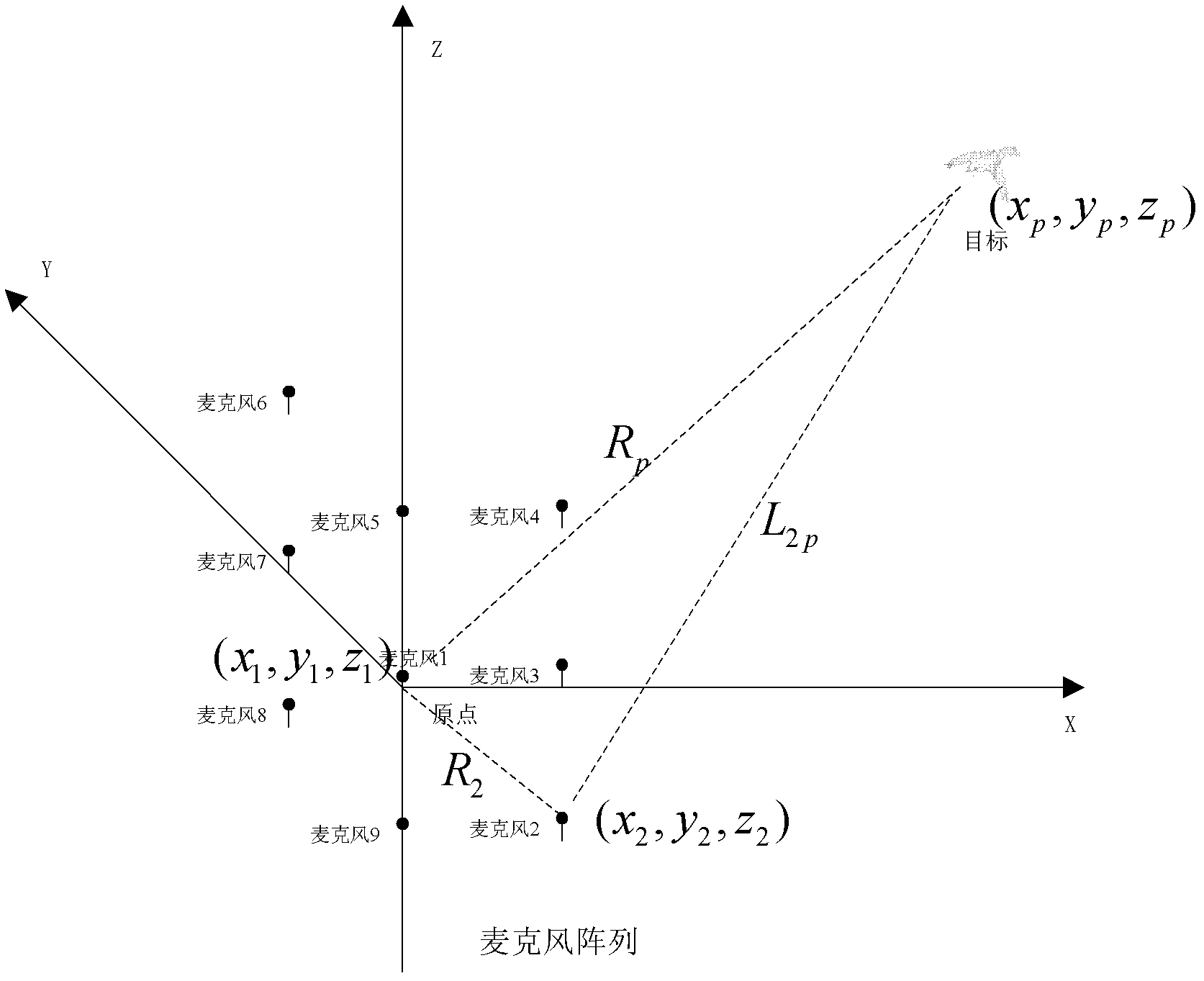 Bird-dispersing system and method for monitoring bird situations of airports