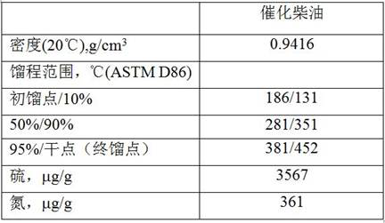 A method for producing high-octane fuels from raw materials containing aromatics