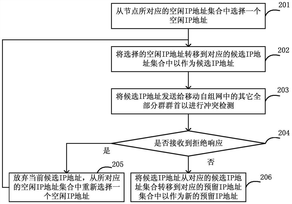 Group leader-based distributed host configuration method and system