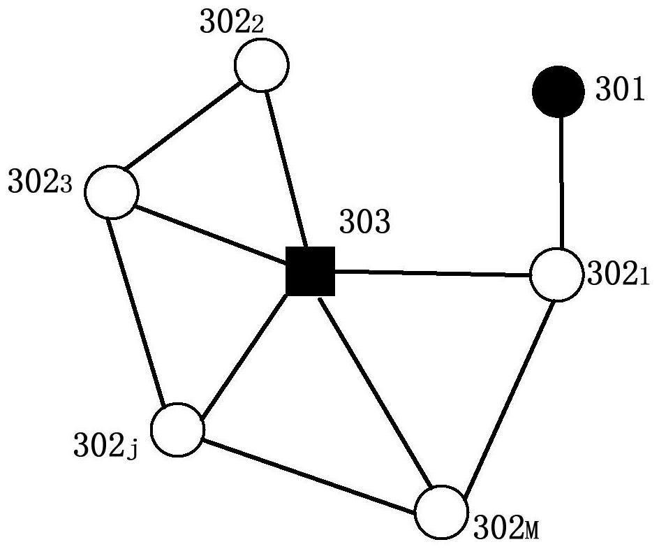 Group leader-based distributed host configuration method and system