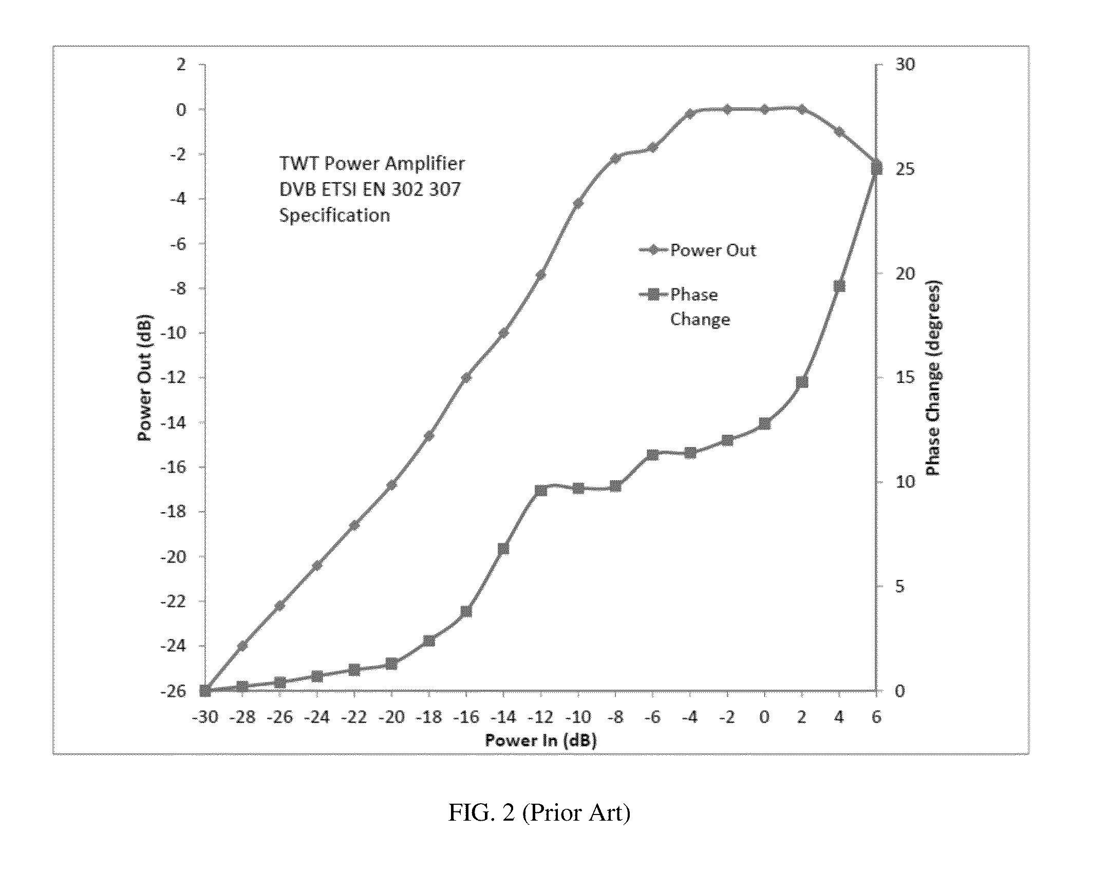 Method and apparatus for nonlinear-channel identification and estimation of nonlinear-distorted signals